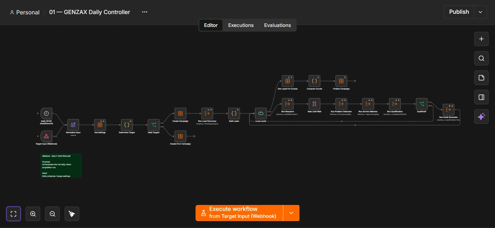 n8n workflow canvas for the GENZAX Daily Controller, the workflow that orchestrates the client acquisition system