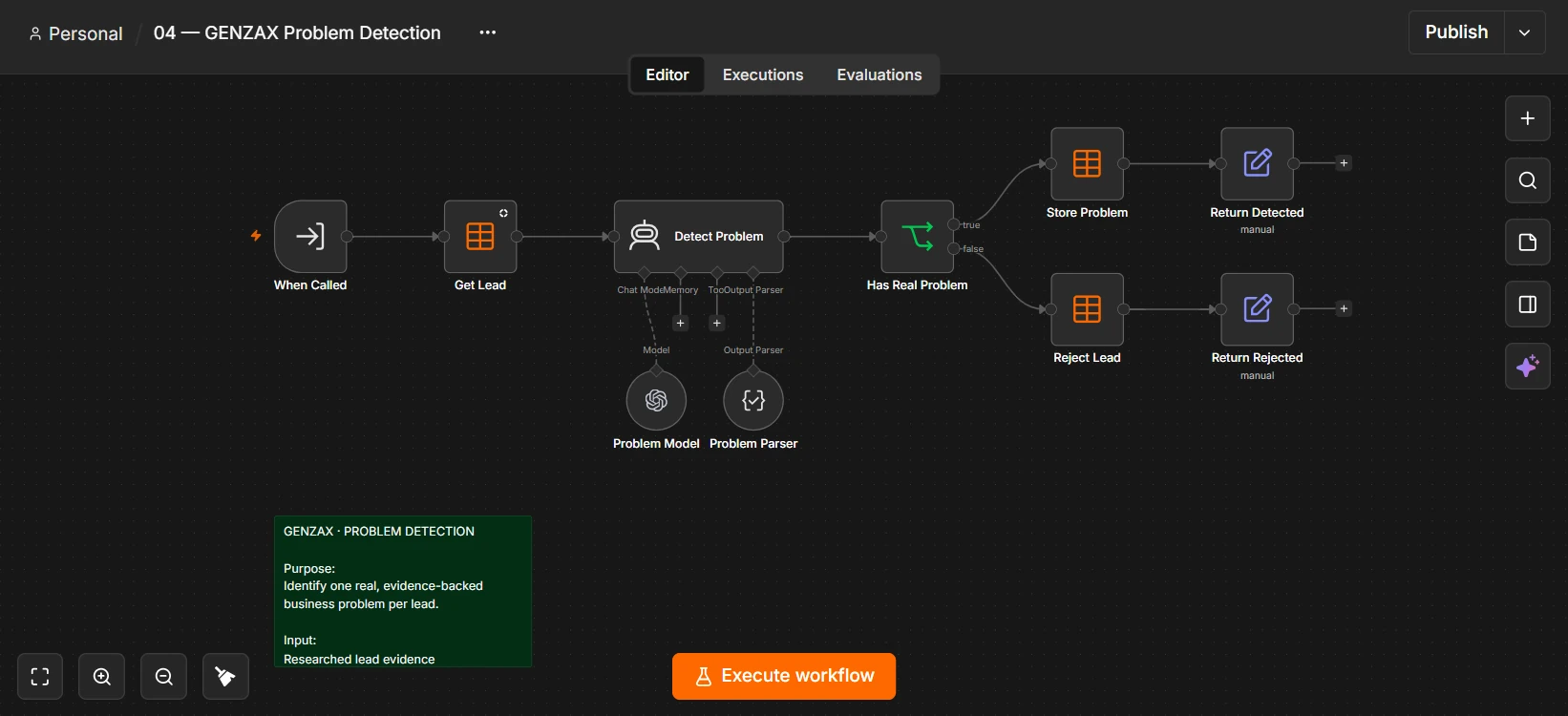 n8n canvas for Problem Detection: Get Lead feeds a Detect Problem agent with its model and output parser into a Has Real Problem branch, where true stores the problem and returns detected, and false rejects the lead and returns rejected