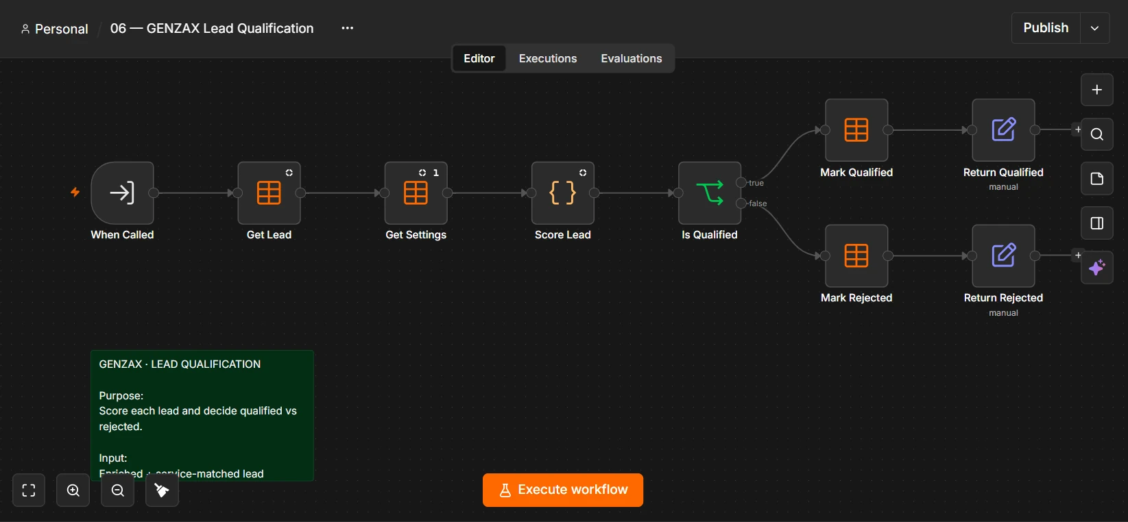n8n canvas for Lead Qualification: Get Lead and Get Settings feed a Score Lead code node into an Is Qualified branch, where true marks the lead qualified and returns it and false marks it rejected and returns it