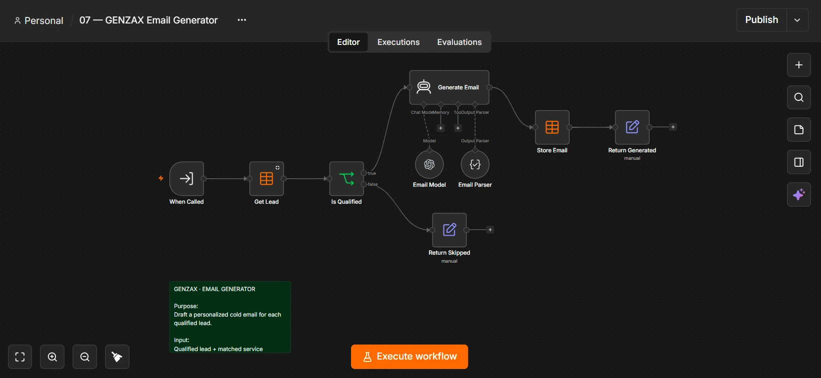 n8n canvas for the Email Generator: Get Lead feeds an Is Qualified branch, where true runs a Generate Email agent with its model and output parser into Store Email and Return Generated, and false returns skipped