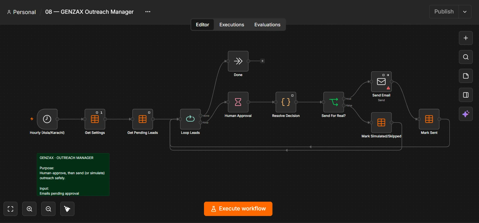n8n canvas for the Outreach Manager: an hourly trigger feeds Get Settings and Get Pending Leads into a loop where each lead passes a Human Approval step, a Resolve Decision node and a Send For Real branch, sending and marking sent on one side and marking simulated or skipped on the other