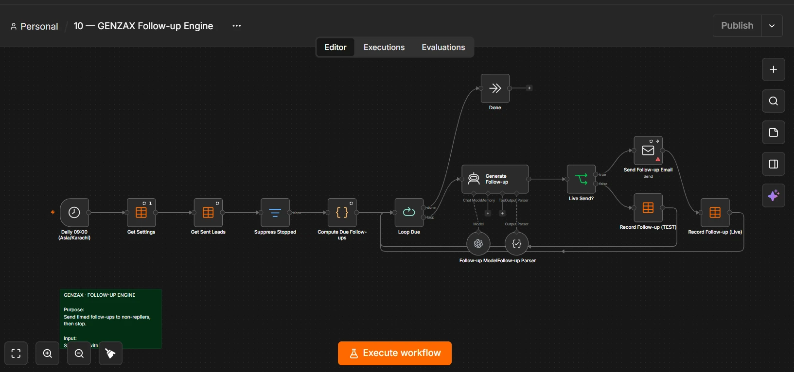 n8n canvas for the Follow-up Engine: a daily 09:00 trigger feeds Get Settings, Get Sent Leads, a Suppress Stopped filter and Compute Due Follow-ups into a loop that generates a follow-up and branches on a Live Send check, either sending and recording live or recording it as a test