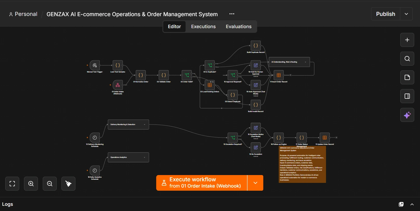 n8n workflow canvas for the e-commerce operations and order management system, showing the order intake path through validation, duplicate detection, AI risk and routing and human approval, with separate scheduled delivery-monitoring and daily-analytics paths below